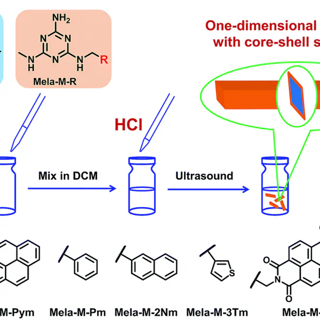 Self-assembling 1D core/shell microrods by the introduction of additives: a one-pot and shell-tunable method