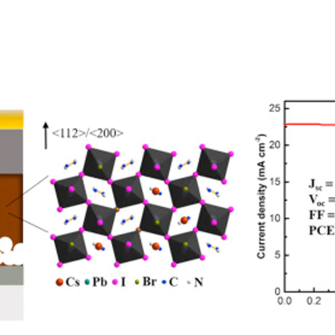 Controlled orientation of perovskite films through mixed cations toward high performance perovskite solar cells