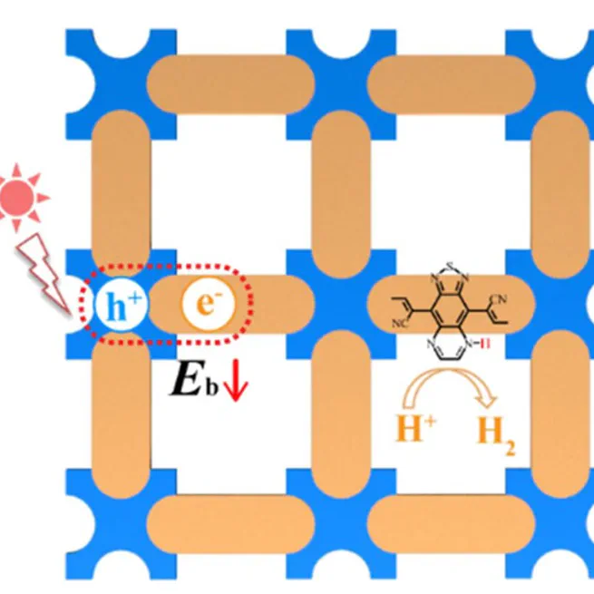 Suppressing the Excitonic Effect in Covalent Organic Frameworks for Metal-Free Hydrogen Generation