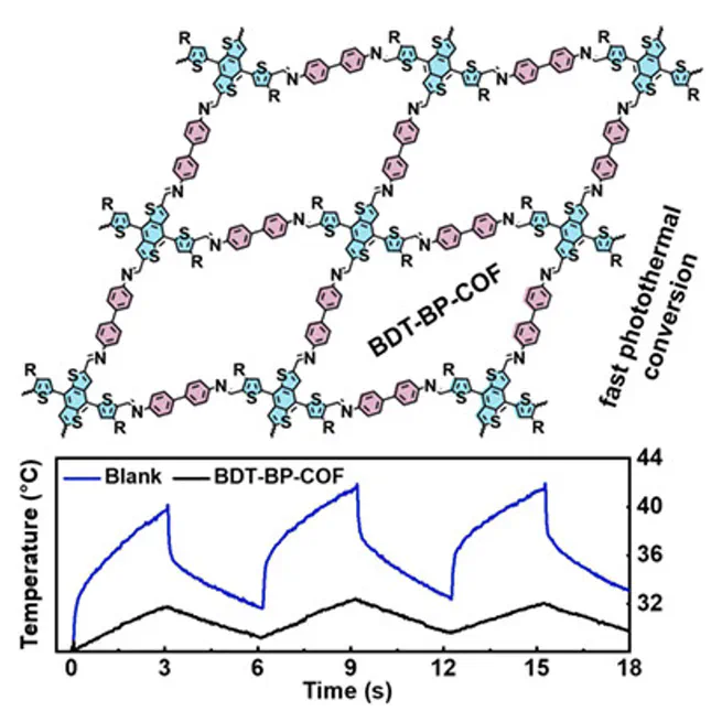 A thienyl-benzodithiophene-based two-dimensional conjugated covalent organic framework for fast photothermal conversion