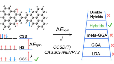 Predicting Magnetic Coupling and Spin-Polarization Energy in Triangulene Analogues