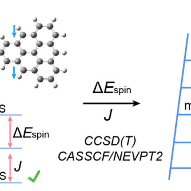 Predicting Magnetic Coupling and Spin-Polarization Energy in Triangulene Analogues