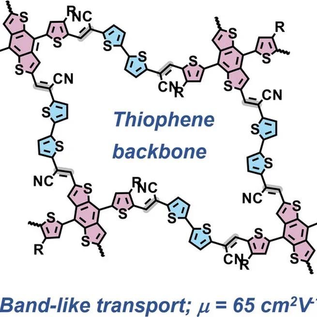 A Thiophene Backbone Enables Two-Dimensional Poly(arylene vinylene)s with High Charge Carrier Mobility