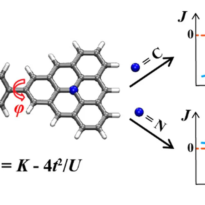 Magnetic Coupling Control in Triangulene Dimers