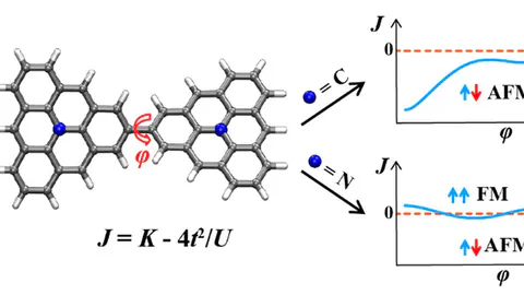 Magnetic Coupling Control in Triangulene Dimers