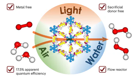 Linkage-engineered donor–acceptor covalent organic frameworks for optimal photosynthesis of hydrogen peroxide from water and air