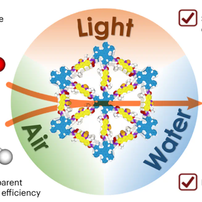 Linkage-engineered donor–acceptor covalent organic frameworks for optimal photosynthesis of hydrogen peroxide from water and air