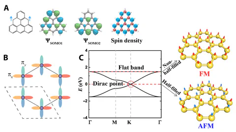 Prediction of Metal-Free Stoner and Mott-Hubbard Magnetism in Triangulene-Based Two-Dimensional Polymers