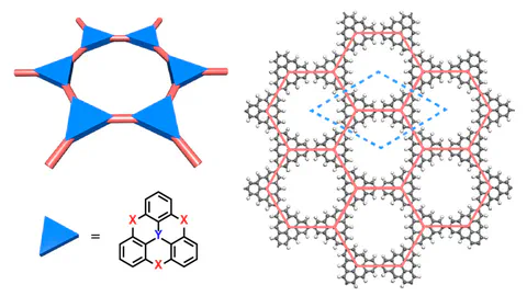 Physics and Chemistry of Two-Dimensional Triangulene-Based Lattices