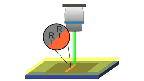 Laser-Driven Modular Precision Chemistry of Graphene Using λ3-Iodanes