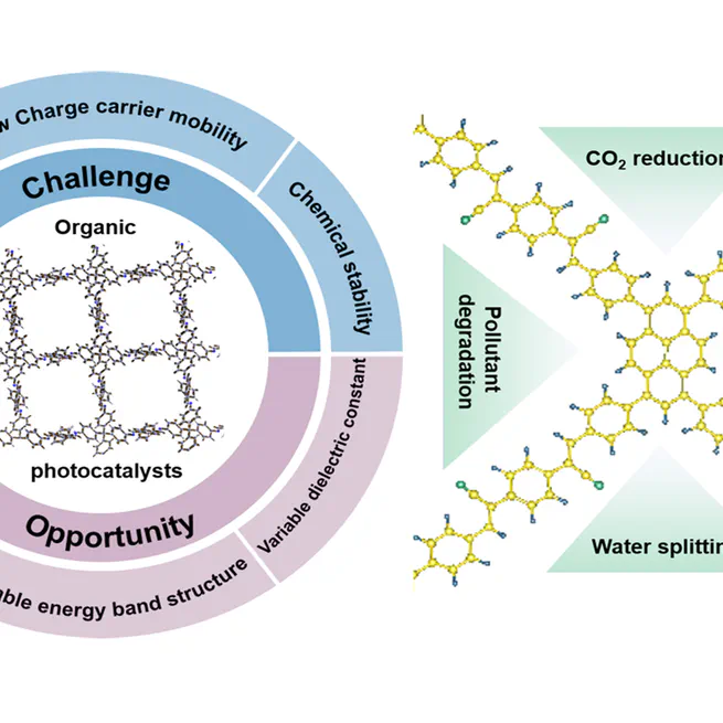 23. The challenge and opportunity of organic semiconductors in photocatalysis