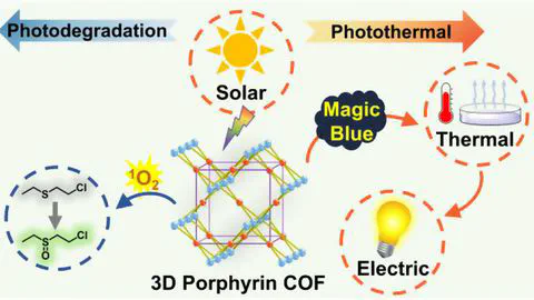 24. Exploring Three-Dimensional Porphyrin-Based Covalent Organic Frameworks with Outstanding Solar Energy Conversion