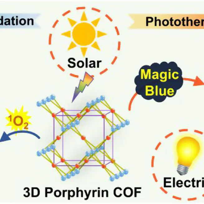 24. Exploring Three-Dimensional Porphyrin-Based Covalent Organic Frameworks with Outstanding Solar Energy Conversion