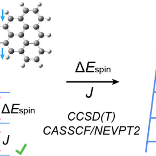 Predicting Magnetic Coupling and Spin-Polarization Energy in Triangulene Analogues