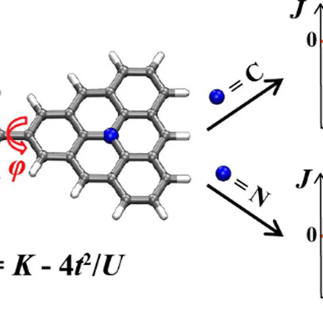 Magnetic Coupling Control in Triangulene Dimers
